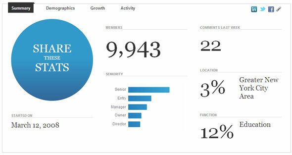 δίκτυο στο Linkedin