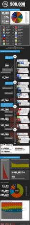 Η Apple Εγκρίνει τις appleapps της 500.000ης εφαρμογής Store [INFOGRAPHIC]