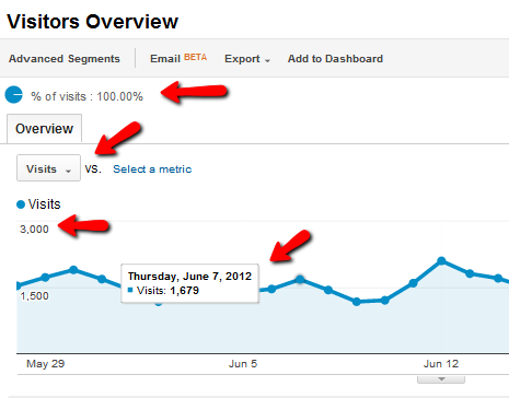 τι είναι το Google analytics