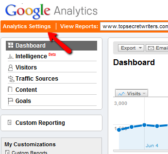 Ο οδηγός σας για το Google Analytics Analytics 5 5g