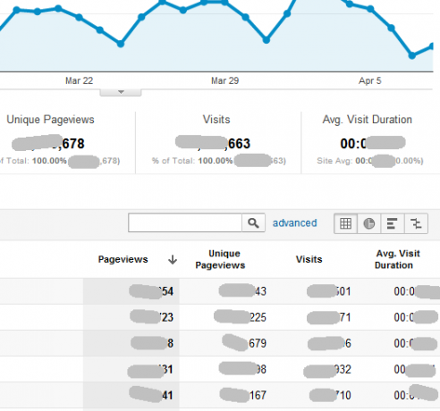 αυτοματοποιήστε το Google Analytics