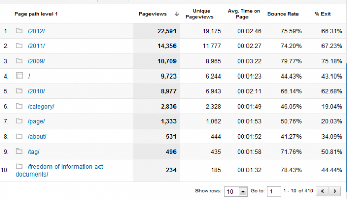 Ο οδηγός σας για το Google Analytics Analytics 5 0b