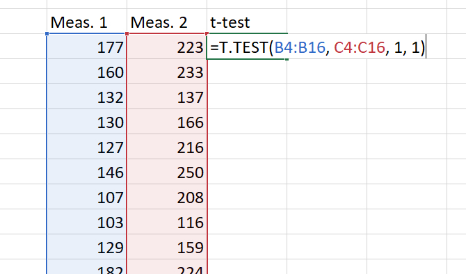 πώς να υπολογίσετε βασικές στατιστικές στο excel