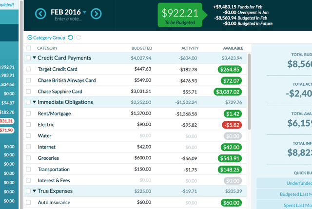 ynab-budgets