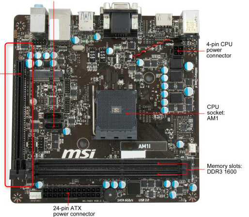 Οι θύρες pcie εμφανίζονται από το mitx newegg