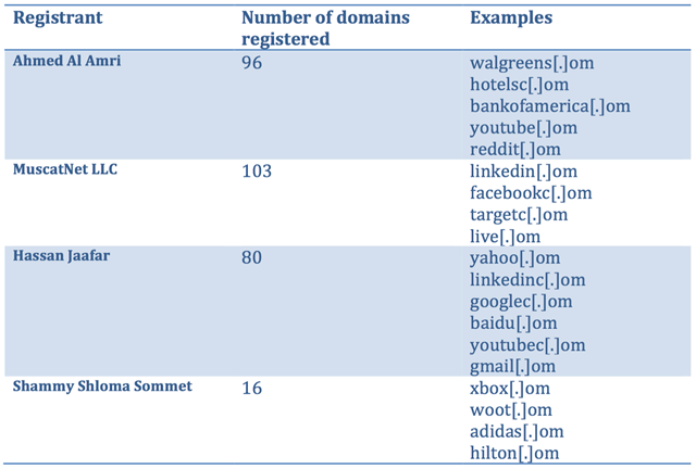 typosquatter-domains-παράδειγμα