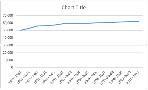 Βασικό διάγραμμα γραμμής Excel