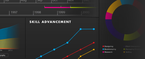 Δύο εύκολοι τρόποι για να δημιουργήσετε Visual Infographics του σχεδίου του βιογραφικού σας