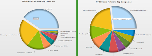 οπτικοποιήστε το linkedin