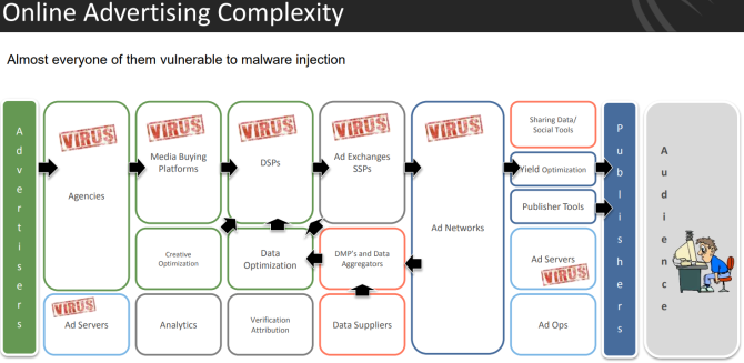 malware διαφημιστική ροή cyphort με vrius