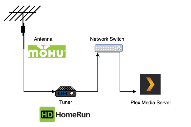 plex-antenna-tuner-διάγραμμα