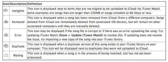 αγώνα iTunes