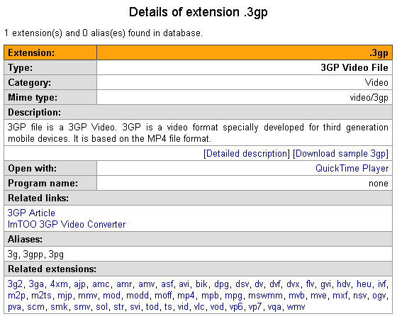 προσδιορίστε άγνωστο τύπο αρχείου