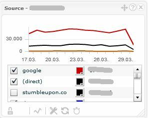 Παρακολουθήστε αρκετούς λογαριασμούς Google Analytics με TrakkBoard trakken8