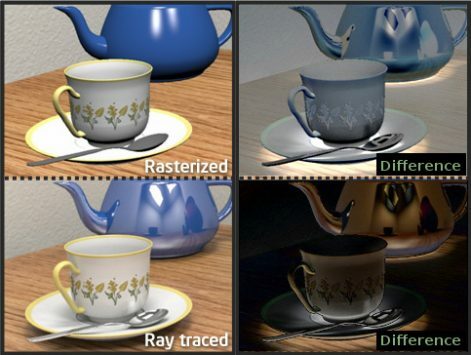 Ανίχνευση Ray Tracing versus Rasterization με χρήση φλυτζανιών