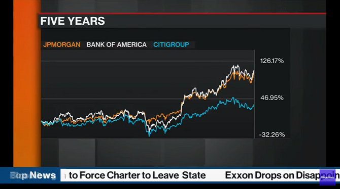 Bloomberg Διεθνείς Ειδήσεις YouTube