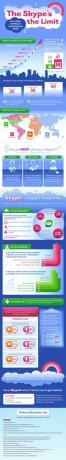 Το Skype του ορίου [INFOGRAPHIC] σούπερ skype