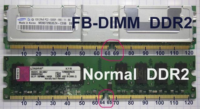 ddr2 έναντι ddr2 fb-dimm