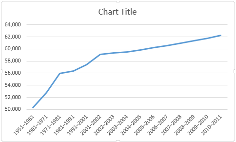 Excel μειωμένα και αυξημένα όρια