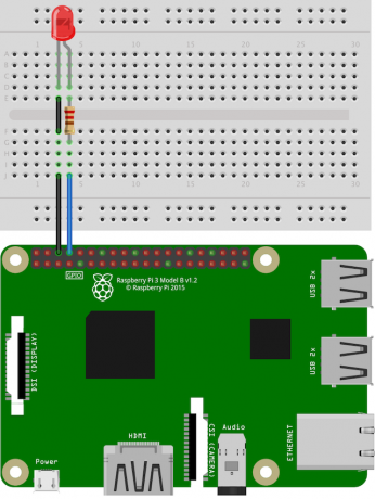 Σύνδεση Pi-LED