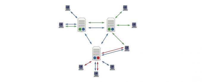 πώς να χρησιμοποιήσετε το usenet