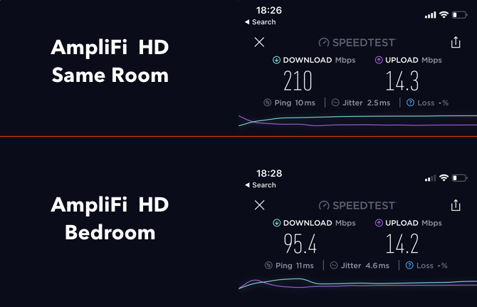 AmpliFi HD: Το καλύτερο σύστημα οικιακού Wi-Fi στην αγορά