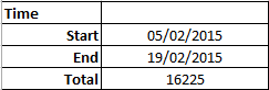 Συνολικός πίνακας Excel