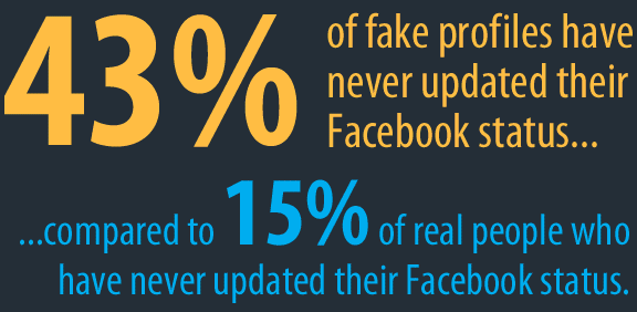 πλαστό λογαριασμό στο facebook