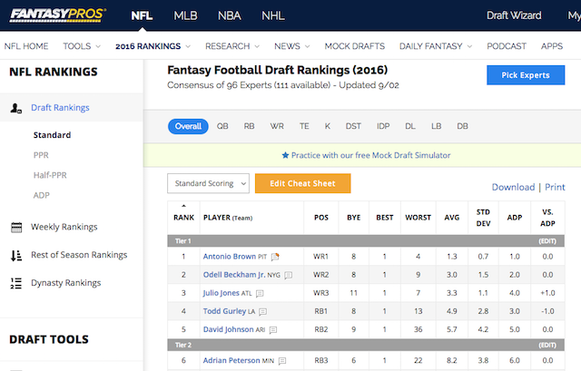 FantasyPros Fantasy Ποδόσφαιρο εξαπατήσει Φύλλο