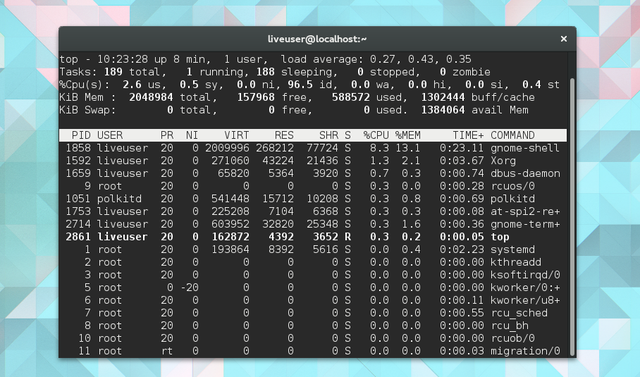 LinuxTaskManager-κορυφή