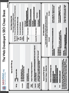 14 Εφαρμογή Cheat Sheets & Αφίσες για δημοφιλή προγράμματα