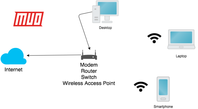 το δίκτυο unifi mesh εξήγησε