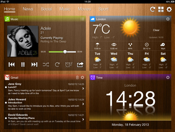 3 εφαρμογές Cool Dashboard για το iPad σας [iOS] στο ταμπλό μου