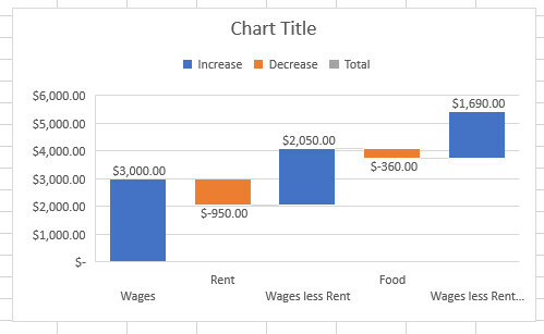 καταρράκτη διάγραμμα Excel