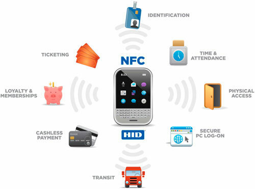 πώς λειτουργεί το nfc