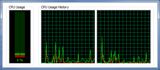 διαχειριστής εργασιών windows