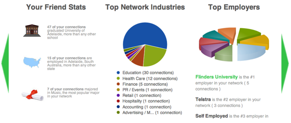 αναζήτηση εργασίας linkedin