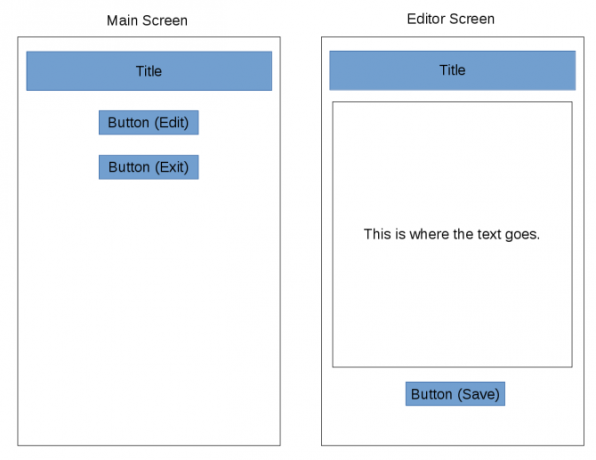 Android δημιουργία εφαρμογών wireframes