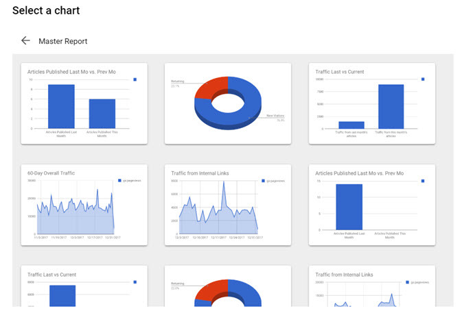 cool dashboards με τοποθεσίες google