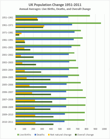 Πίνακας Excel Clustered Bar Διάγραμμα Παράδειγμα διαφορετικών χρωμάτων