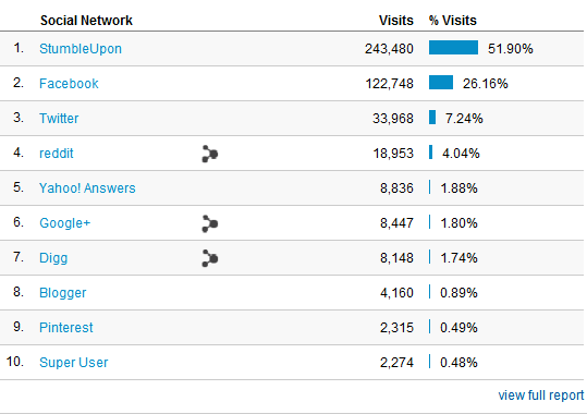 βασικά στοιχεία του google analytics