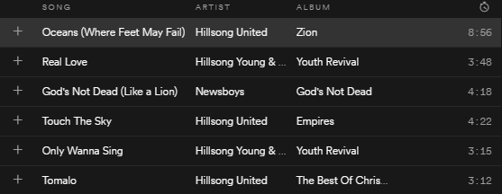 Είδος CCM στο Spotify