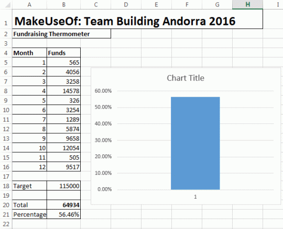 Νέο γράφημα του Excel