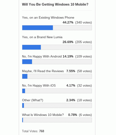 windows-10-mobile-poll-αποτελέσματα