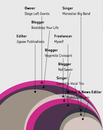 πώς να φτιάξετε ένα infographic