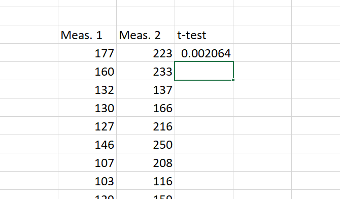 πώς να υπολογίσετε βασικές στατιστικές στο excel