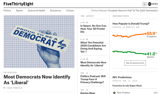 Στιγμιότυπο οθόνης FiveThirtyEight