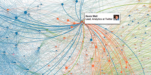 3 τρόποι να προβάλετε σημαντικά το LinkedIn Network linkedin tools 07