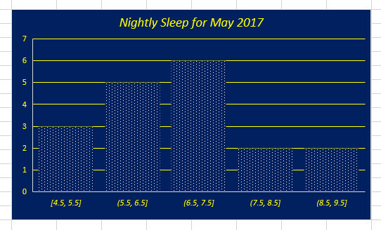 διάγραμμα ιστόγραμμα τελικό excel