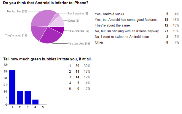 04-Android-iOS-Έρευνα